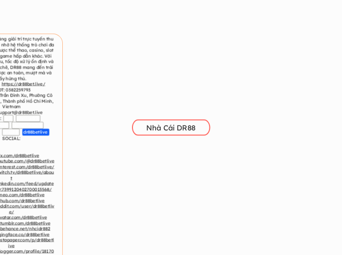 Nhà Cái DR88 - Mindmap
