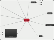 שיתופיות - Mind Map
