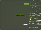 TECHNIQUE CAR - Mind Map