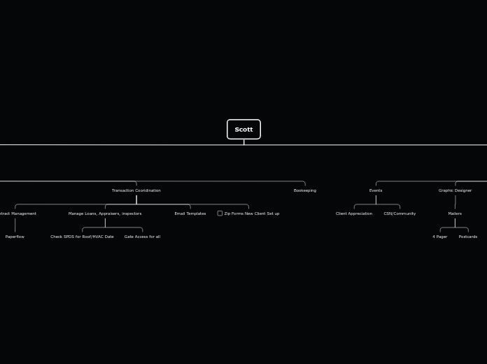Scott - Mind Map