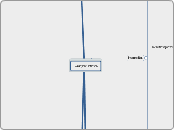 Mindmap Basisqualies Medien