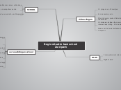 Beginsituatie basischool Zuidpark - Mindmap