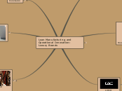 Lean Manufacturing and Operational Innovat...- Mind Map