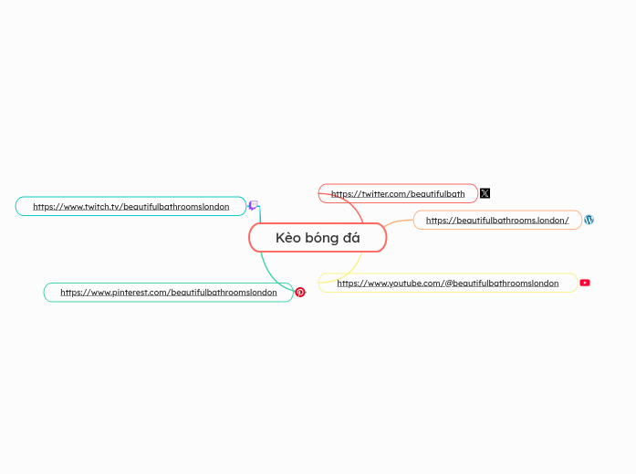 Kèo bóng đá - Mindmap