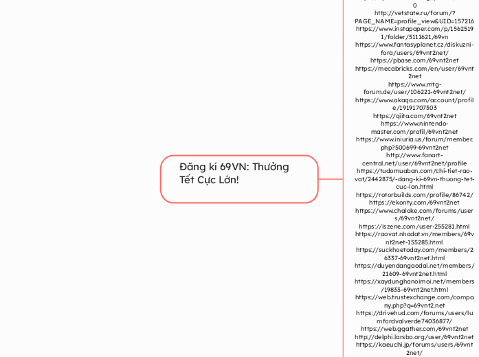 Đăng kí 69VN: Thưởng Tết Cực Lớn! - Mindmap