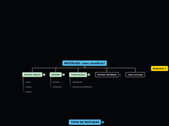MATERIAIS: como classificar? - Mapa Mental