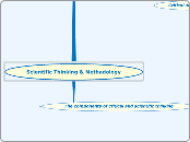Scientific Thinking &amp; Methadology - Mind Map