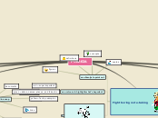 POBREZA - Mind Map