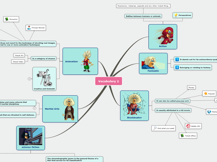 Mind Map Unit 2 - Mind Map