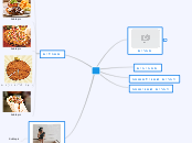 בר חן - Mind Map