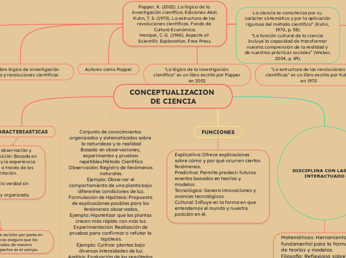 CONCEPTUALIZACION DE CIENCIA