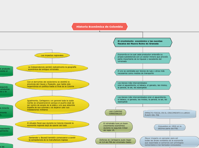 Vi Mind Map capitulos IV, V Y VI - Mind Map