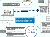 Ética y Deontología de la Praxis Docent...- Mapa Mental