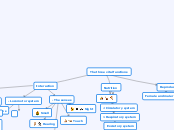The three vital functions - Mind Map