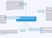 The Impact of Heart Disease in Canada - Mind Map