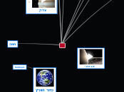 החלל - Mind Map