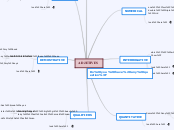ADJETIVES - Mind Map