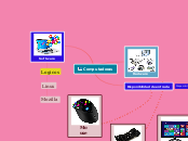 Diagrama radial - Mapa Mental