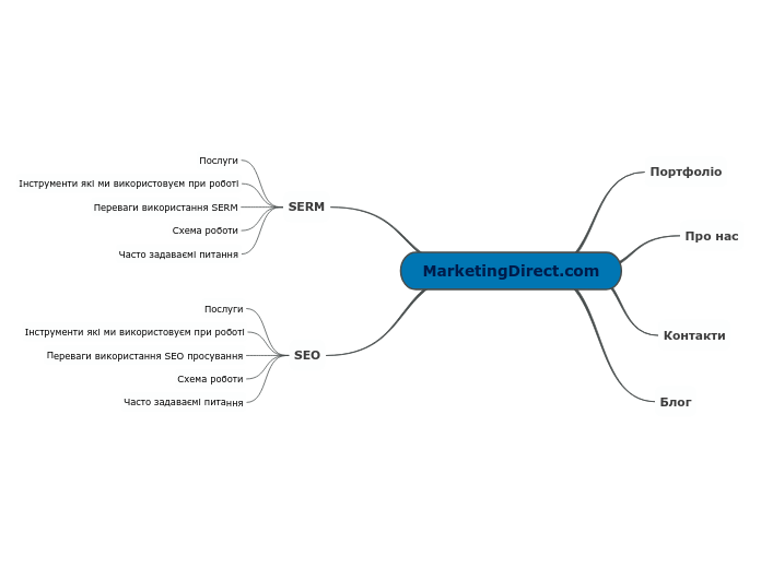 MarketingDirect.com