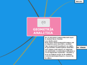 GEOMETRÍA ANALITICA - Mapa Mental