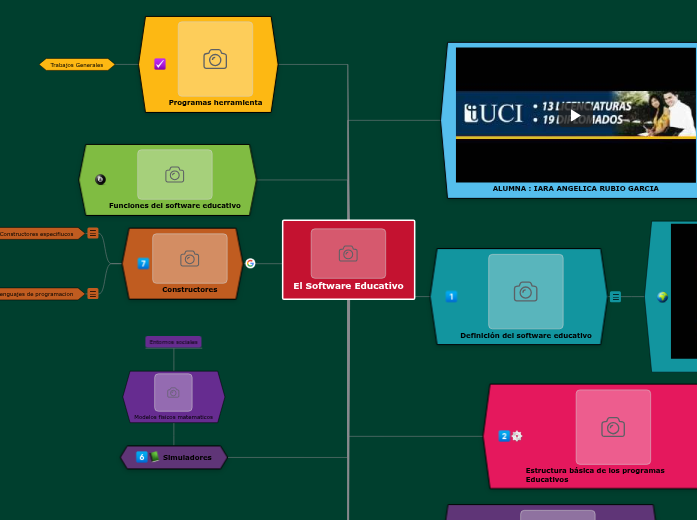 El Software Educativo | Mapa mental Mindomo