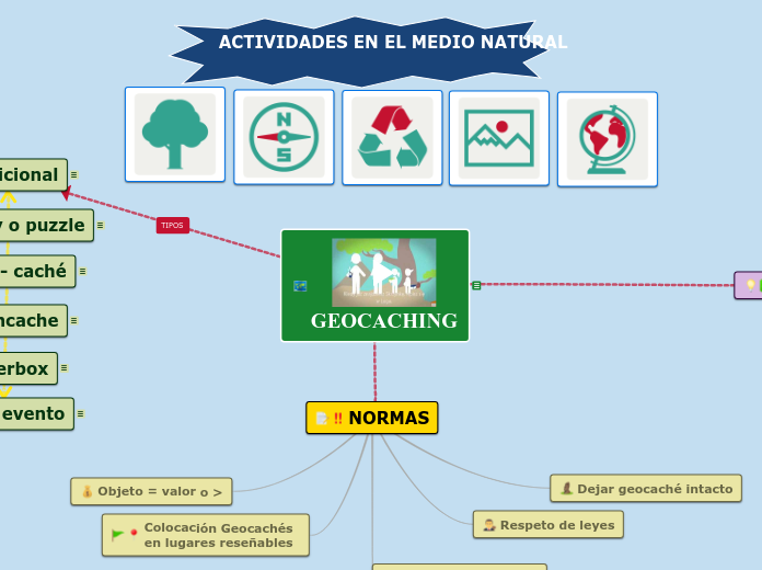 GEOCACHING - Mapa Mental