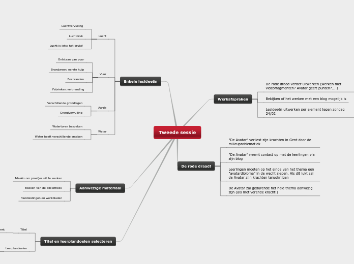 Tweede sessie - Mindmap