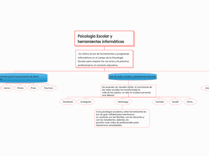 Psicología Escolar y herramientas informáticas