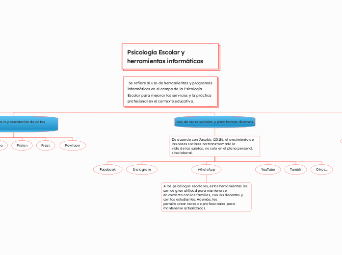 Psicología Escolar y herramientas informáticas