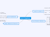Unit 5 Reactions - Mind Map
