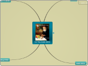 הוראת השבת בגיל הרך - Mind Map