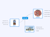 tribuak - Mind Map