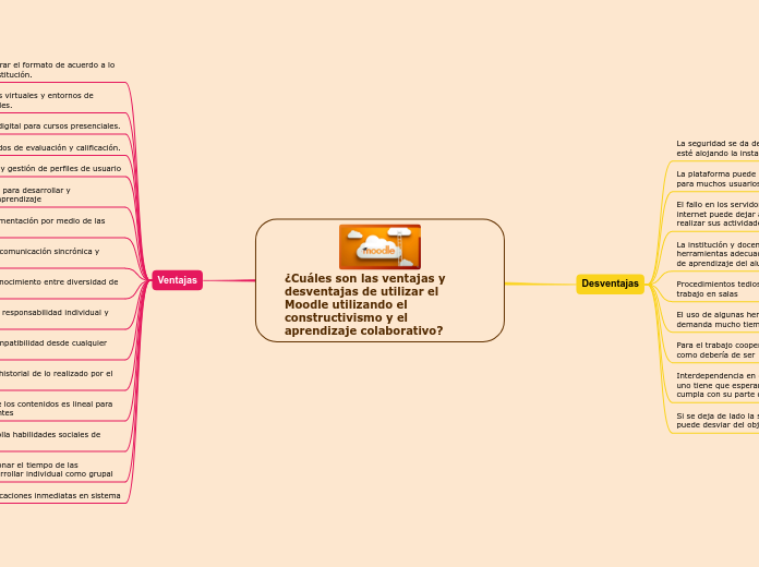 ¿Cuáles son las ventajas y desventajas de utilizar el Moodle utilizando el constructivismo y el aprendizaje colaborativo?