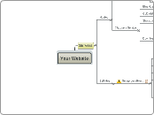 Your Website - Mind Map