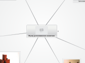 Музеј југословенске кинотеке - Mind Map