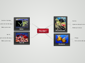 Dupljari - Mind Map