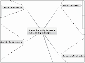 Home Security Network for training concept...- Mind Map