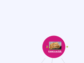 Romeinse Rijk - Mindmap