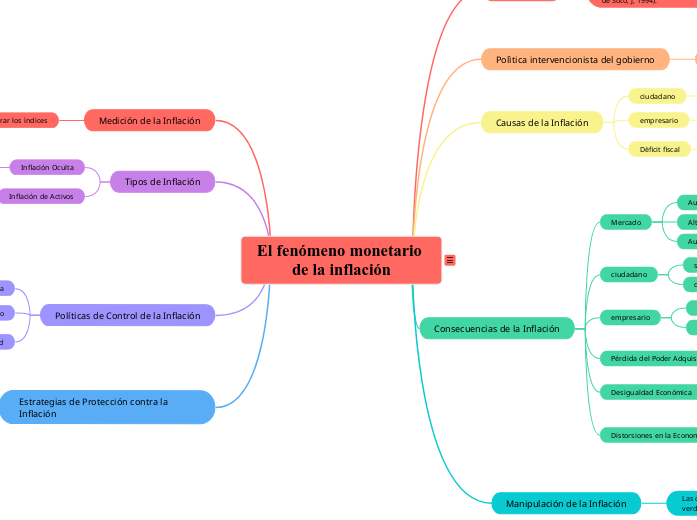 Definición y Manipulación de la Inflación