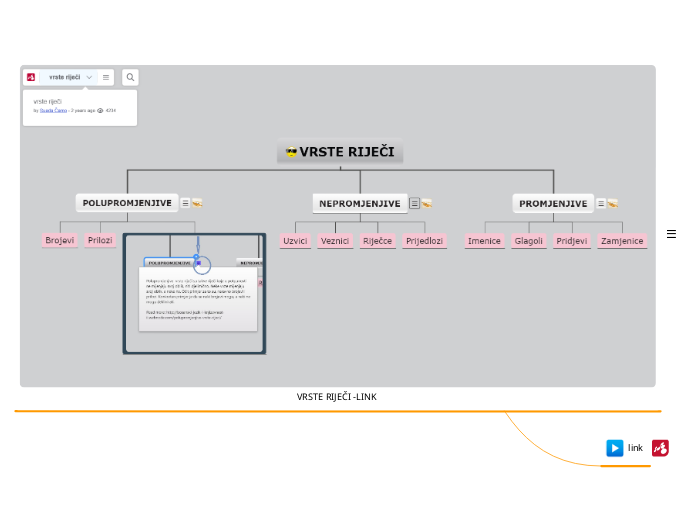 VRSTE RIJEČI -LINK  - Mind Map