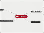 MAPR - A Way to Read - Mind Map