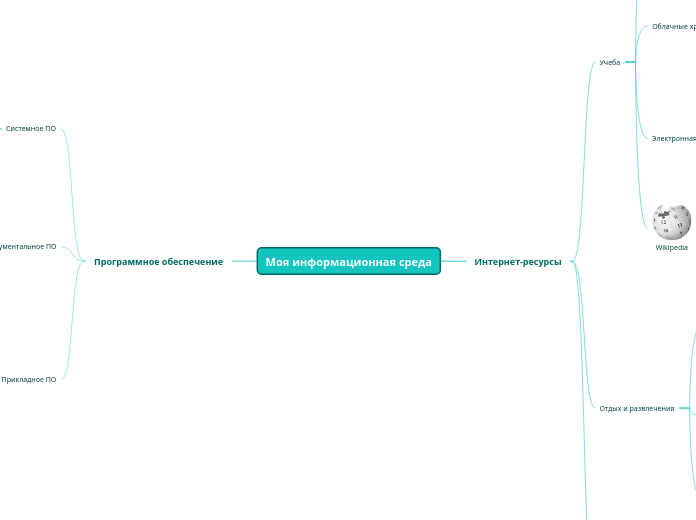 Моя информационная среда - Мыслительная карта