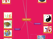 valore eticos - Mapa Mental