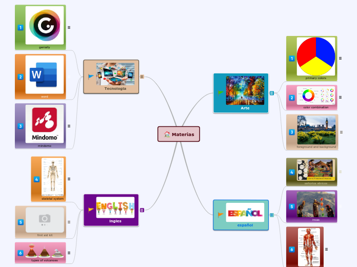 Materias - Mapa Mental