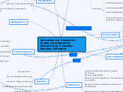 Aplicación del Proceso de Diseño Arquit...- Mapa Mental