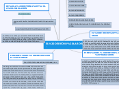 EL DERECHO LABORAL. - Mapa Mental