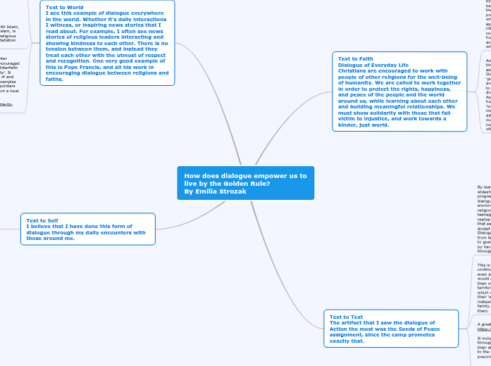 Summative - Mind Map