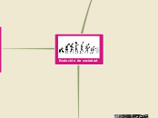 Evolución de sociedad - Mapa Mental