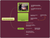 Investigation techniques - Mind Map