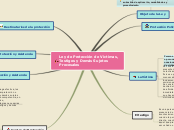 Ley de Protección de Victimas, Testigos...- Mapa Mental